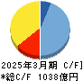 日鉄ソリューションズ キャッシュフロー計算書 2025年3月期