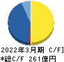 ＳＢＩリーシングサービス キャッシュフロー計算書 2022年3月期