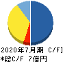ツクルバ キャッシュフロー計算書 2020年7月期 ツクルバ キャッシュフロー計算書 2020年7月期