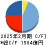 ＤＣＭホールディングス キャッシュフロー計算書 2025年2月期