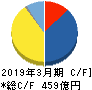 フェローテックホールディングス キャッシュフロー計算書 2019年3月期 フェローテックホールディングス キャッシュフロー計算書 2019年3月期
