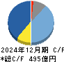 江崎グリコ キャッシュフロー計算書 2024年12月期