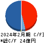 川崎地質 キャッシュフロー計算書 2024年2月期