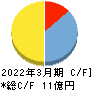 NFKホールディングス キャッシュフロー計算書 2022年3月期 NFKホールディングス キャッシュフロー計算書 2022年3月期