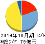 ソフトウェア・サービス キャッシュフロー計算書 2019年10月期 ソフトウェア・サービス キャッシュフロー計算書 2019年10月期