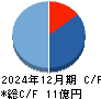 カイオム・バイオサイエンス キャッシュフロー計算書 2024年12月期