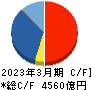 川崎汽船 キャッシュフロー計算書 2023年3月期