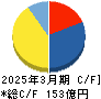 燦ホールディングス キャッシュフロー計算書 2025年3月期 燦ホールディングス キャッシュフロー計算書 2025年3月期