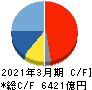 任天堂 キャッシュフロー計算書 2021年3月期 任天堂 キャッシュフロー計算書 2021年3月期