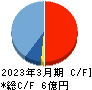 S&J キャッシュフロー計算書 2023年3月期 S&J キャッシュフロー計算書 2023年3月期