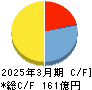 日本Ｍ＆Ａセンターホールディングス キャッシュフロー計算書 2025年3月期