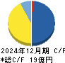 イノベーション キャッシュフロー計算書 2024年12月期
