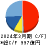 ディスコ キャッシュフロー計算書 2024年3月期