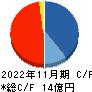 ファンドクリエーショングループ キャッシュフロー計算書 2022年11月期 ファンドクリエーショングループ キャッシュフロー計算書 2022年11月期