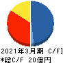 一家ホールディングス キャッシュフロー計算書 2021年3月期 一家ホールディングス キャッシュフロー計算書 2021年3月期