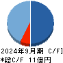 キャンバス キャッシュフロー計算書 2024年9月期