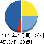 ベステラ キャッシュフロー計算書 2025年1月期 ベステラ キャッシュフロー計算書 2025年1月期