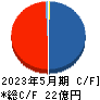 D&Mカンパニー キャッシュフロー計算書 2023年5月期 D&Mカンパニー キャッシュフロー計算書 2023年5月期