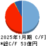 ウエスコホールディングス キャッシュフロー計算書 2025年1月期