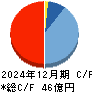 オートサーバー キャッシュフロー計算書 2024年12月期