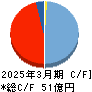 Ｆｉｎａｔｅｘｔホールディングス キャッシュフロー計算書 2025年3月期