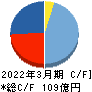 スターフライヤー キャッシュフロー計算書 2022年3月期