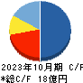 Heartseed キャッシュフロー計算書 2023年10月期 Heartseed キャッシュフロー計算書 2023年10月期