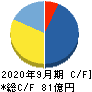 アンビスホールディングス キャッシュフロー計算書 2020年9月期 アンビスホールディングス キャッシュフロー計算書 2020年9月期