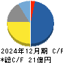 ｙｕｔｏｒｉ キャッシュフロー計算書 2024年12月期