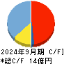 ワンキャリア キャッシュフロー計算書 2024年9月期