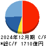 アドバンテスト キャッシュフロー計算書 2024年12月期