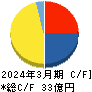 ＡＳＮＯＶＡ キャッシュフロー計算書 2024年3月期
