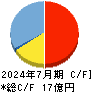 フィットイージー キャッシュフロー計算書 2024年7月期