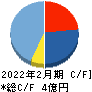 マーキュリー キャッシュフロー計算書 2022年2月期 マーキュリー キャッシュフロー計算書 2022年2月期