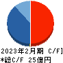 川崎地質 キャッシュフロー計算書 2023年2月期