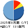 クリーク・アンド・リバー社 キャッシュフロー計算書 2025年8月期