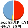 PostPrime キャッシュフロー計算書 2022年5月期 PostPrime キャッシュフロー計算書 2022年5月期