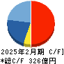 ベイカレント キャッシュフロー計算書 2025年2月期