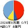 オンデック キャッシュフロー計算書 2024年8月期
