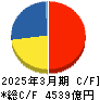 村田製作所 キャッシュフロー計算書 2025年3月期