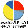 任天堂 キャッシュフロー計算書 2024年3月期