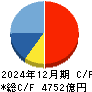 西武ホールディングス キャッシュフロー計算書 2024年12月期 西武ホールディングス キャッシュフロー計算書 2024年12月期