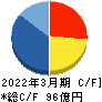 ヨシコン キャッシュフロー計算書 2022年3月期