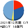 ワンキャリア キャッシュフロー計算書 2021年12月期 ワンキャリア キャッシュフロー計算書 2021年12月期