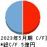 インテグループ キャッシュフロー計算書 2023年5月期 インテグループ キャッシュフロー計算書 2023年5月期