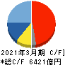 任天堂 キャッシュフロー計算書 2021年3月期 任天堂 キャッシュフロー計算書 2021年3月期