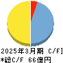 さくらケーシーエス キャッシュフロー計算書 2025年3月期