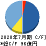 ブシロード キャッシュフロー計算書 2020年7月期 ブシロード キャッシュフロー計算書 2020年7月期