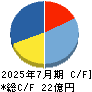カドス・コーポレーション キャッシュフロー計算書 2025年7月期 カドス・コーポレーション キャッシュフロー計算書 2025年7月期