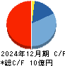 スポーツフィールド キャッシュフロー計算書 2024年12月期
